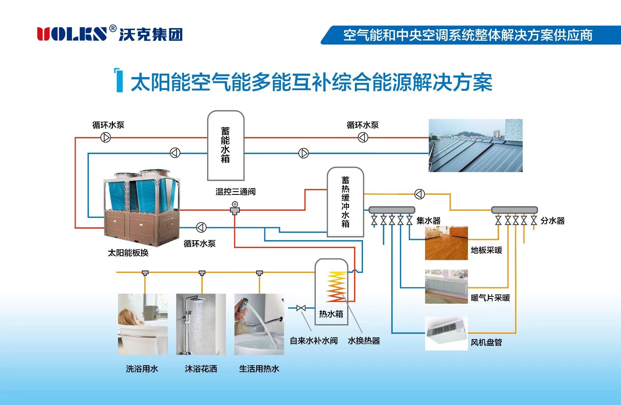 太阳能空气能多能互补综合能源系统解决方案